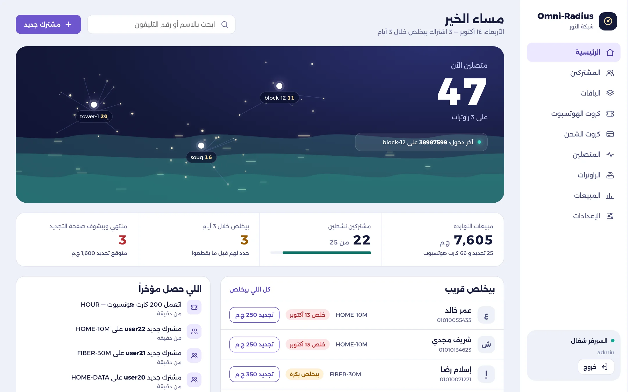 لوحة تحكم Omni-Radius: 47 متصلين على 3 راوترات، ومبيعات النهارده، والمشتركين اللي اشتراكهم بيخلص قريب